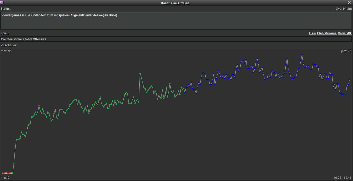 TinaBumBina's tweet image. 9 Stunden den besten SUPPORT ! IHR SEID DER HAMMER! Ich bin trotz MatchAuge einfach mega hyped in die neue Woche mit Euch zu starten!!!! DANKE DANKE DANKE &amp;lt;3 #communityLoben