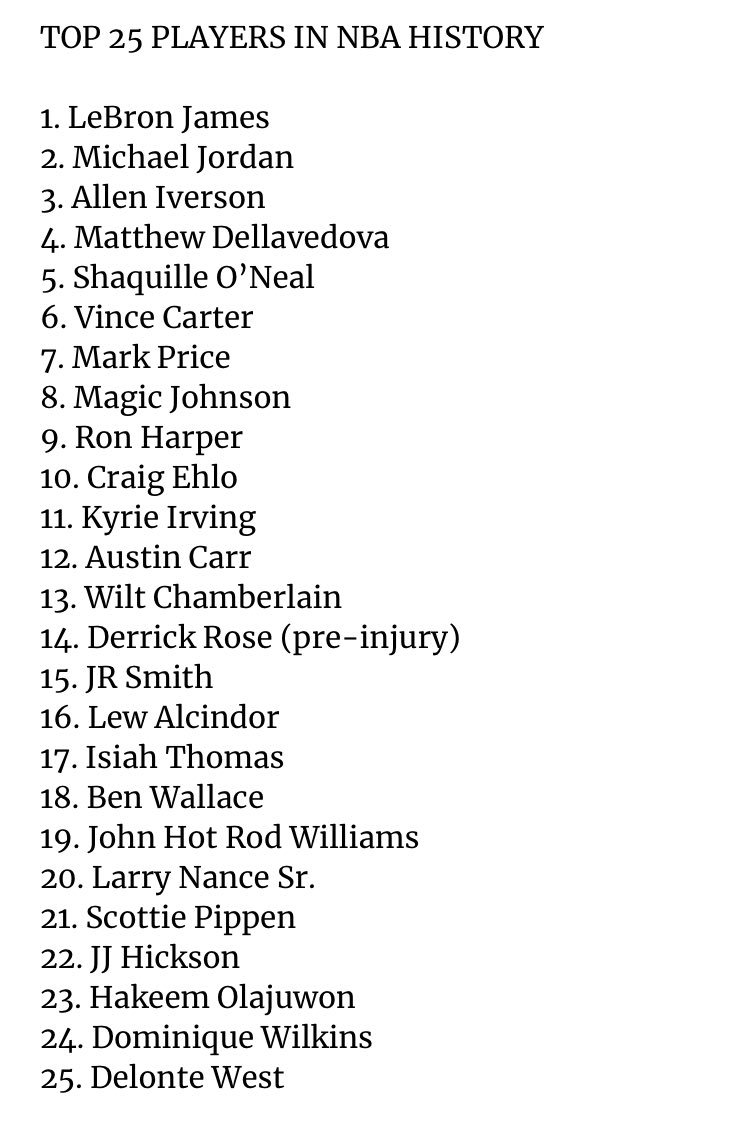 Top 25 NBA Players of All Time 