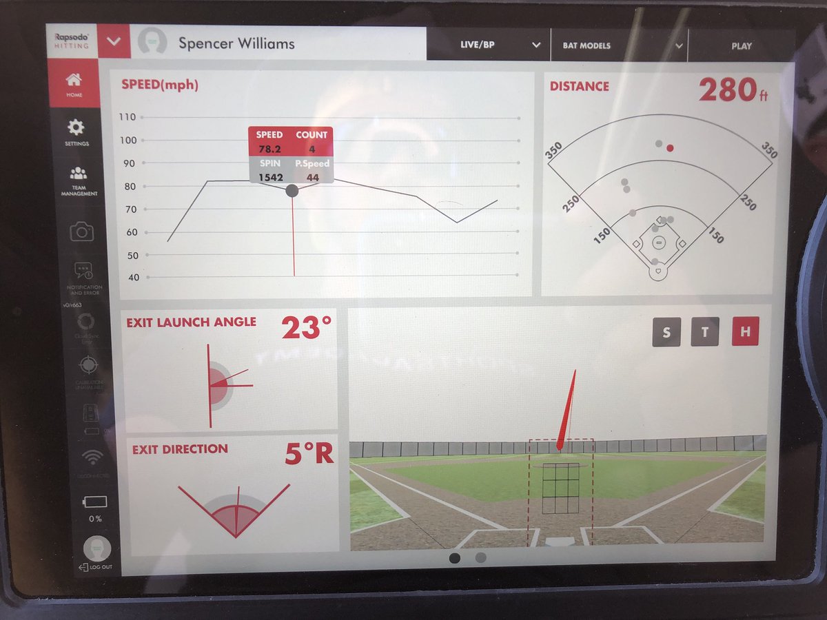 SWFutures's tweet image. @HarvardBaseball commit @_chill_will22 showing us what he’s got in the cage posting a 280ft shot at 78.2 mph off the bat with @rapsodo #hitdesign