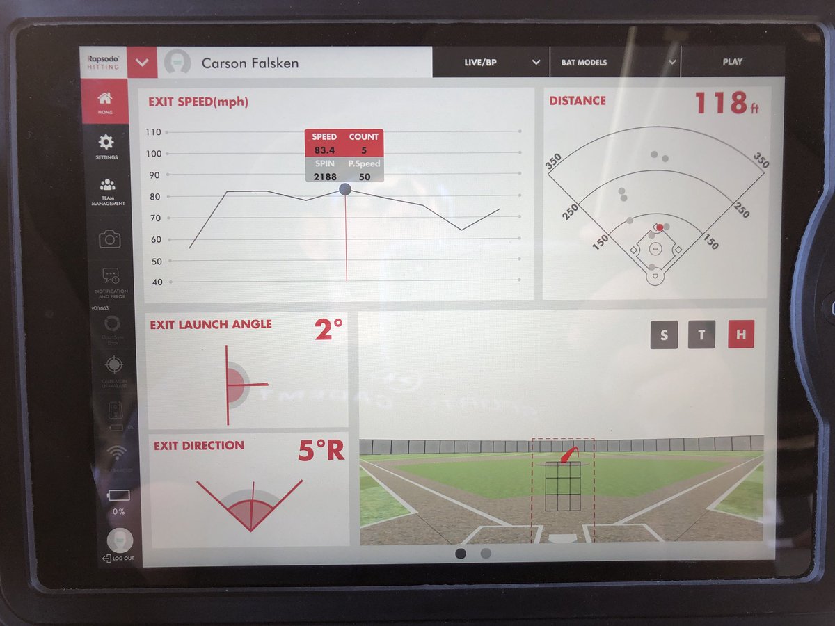 SWFutures's tweet image. @NCStateBaseball commit @CFalsken getting his work in before game 2 with @rapsodo with an exit velocity of 83.4 in batting practice #hitdesign