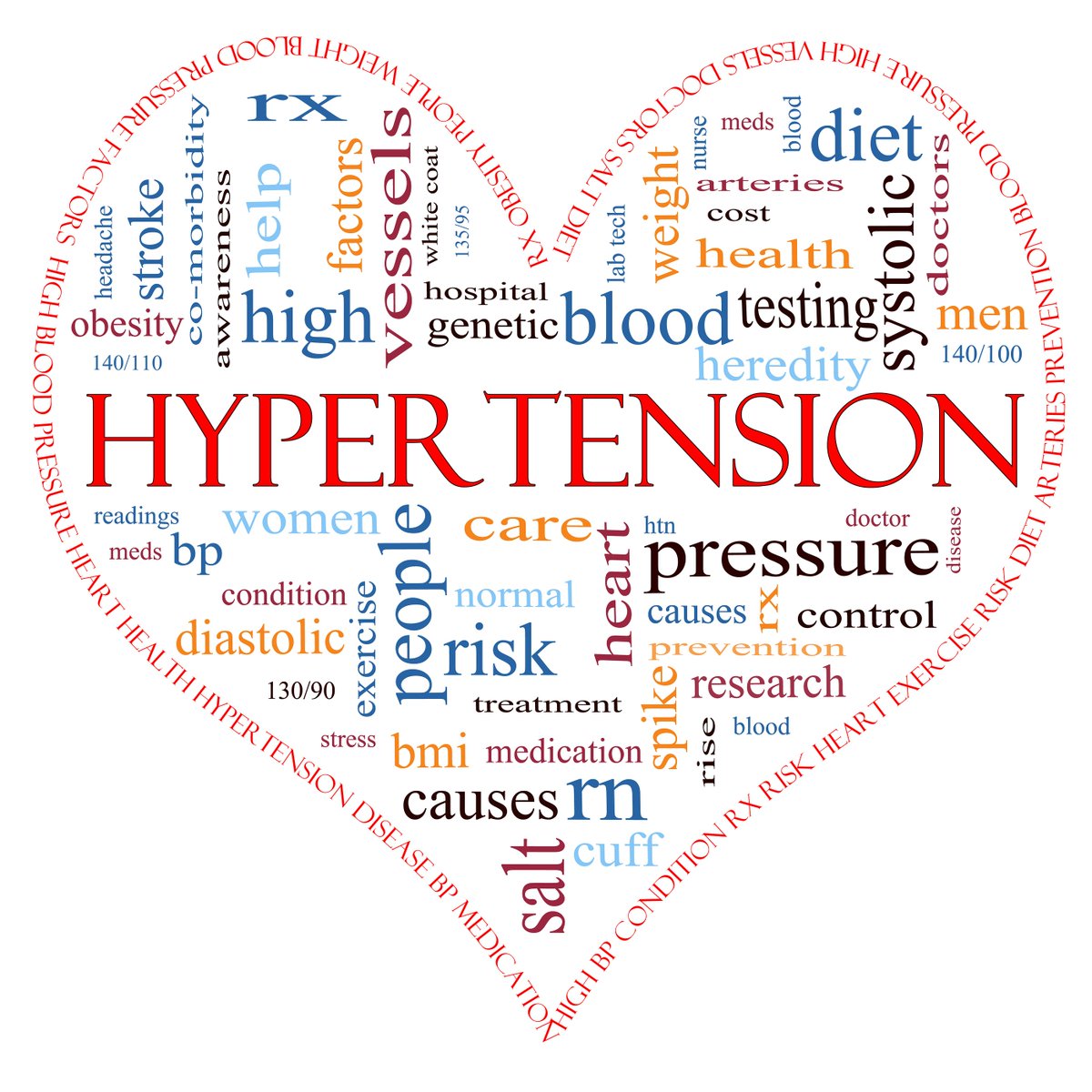 u_kaul's tweet photo. For us even coming to a target of 140/90 for high BP control is a Herculean task with not even 25% subjects controlled. Talking of bringing it down to 130/80 is rather too ambitious. we need to take it up to masses at all forums and not depend on state and Govt agencies alone. https://t.co/PpFMhCSRyJ