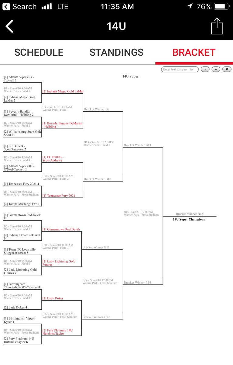 We finished tied for 5th at the Scenic City Summer Showcase! Would like to thank all the many coaches who stopped by!