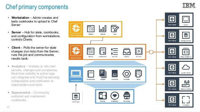 gp_pulipaka's tweet photo. The Chef Cookbook for Docker. #BigData #Analytics #DataScience #CloudComputing #Serverless #Python #RStats #TensorFlow #Docker #Java #JavaScript #ReactJS #VueJS #NodeJS #ioJS #GoLang #Clojure #IoT #EdgeComputing #RaspberryPi #EdgeAnalytics #C #CPP 
https://t.co/bgKRi2Bso0 https://t.co/oapZEDstSK
