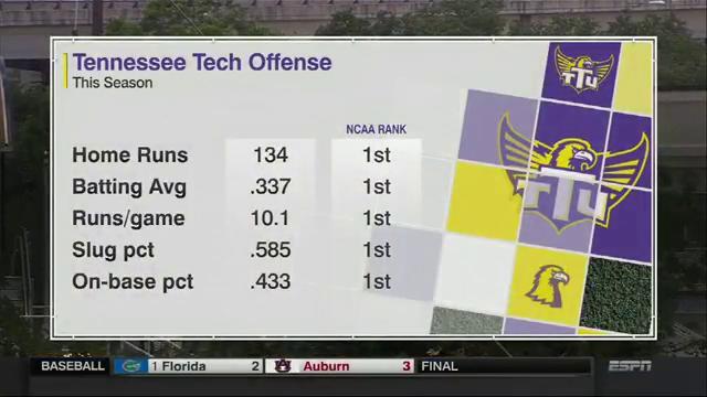 NCAABaseball's tweet photo. Still trying to figure out who @TNTech_Baseball is? 

😅 https://t.co/tSnZoW7ksz