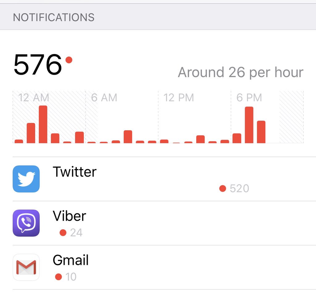 diviline's tweet photo. @BigCheds Yeah, hard times for crypto. Bu... but my phone is in permanent vibration seizure, because REKT notifications. 😂 https://t.co/g2MVIprSyx