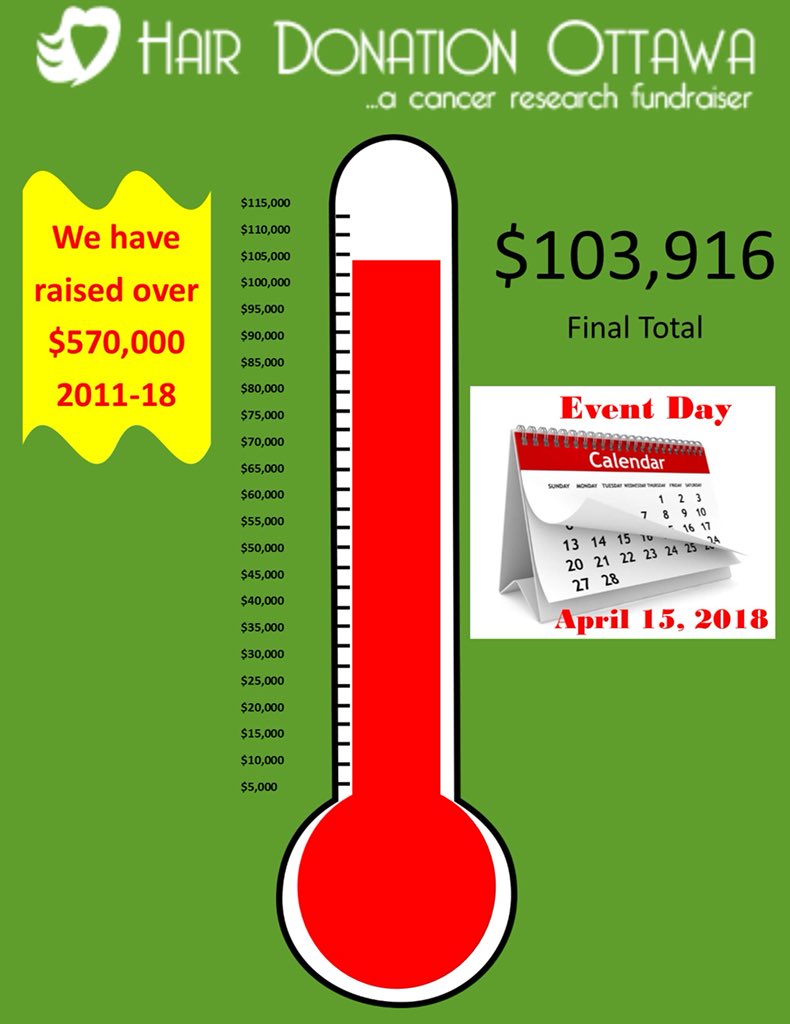 Hair Donation Ottawa on Twitter: "...and our 2018 final total is HERE