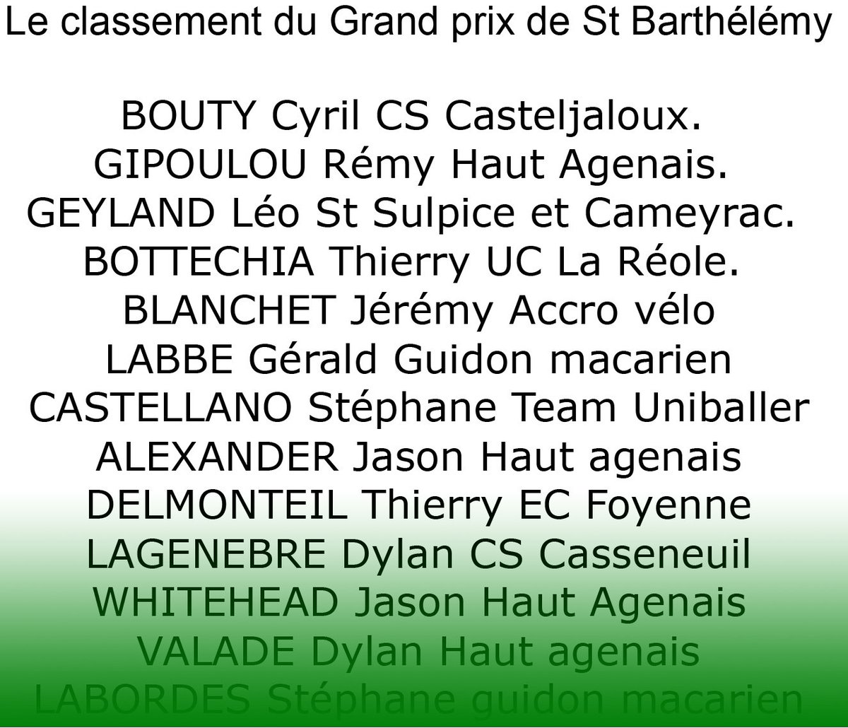 cyclisme47's tweet photo. Classement 1ere catégorie du Grand prix de St Barthélémy d'agenais 2018 https://t.co/9GOS6TF1Qe