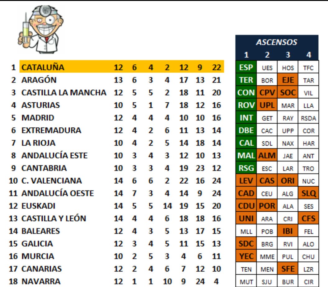 PLAY OFF 2ªB-3ª          - Página 10 DfWvYZ-W0AseXSz