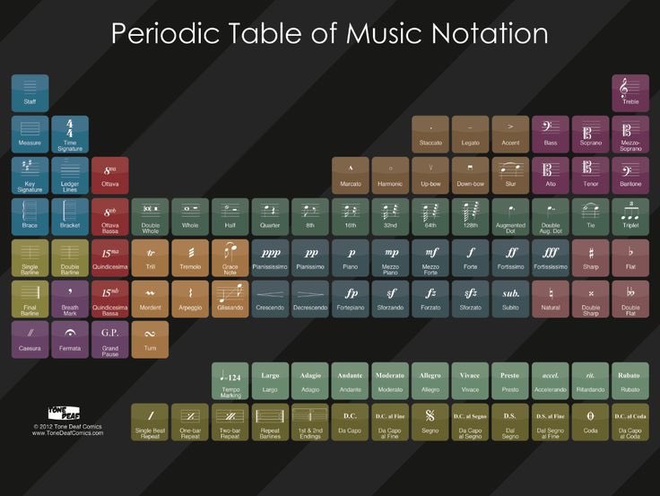 KJARPAD's tweet photo. So.... when looking for this image for my GCSE class... I found this article #MeridianScience @MeridianPAD #musicandscience ๐
๐
https://t.co/OtkVfj0Fmw https://t.co/eqsnecfFVj