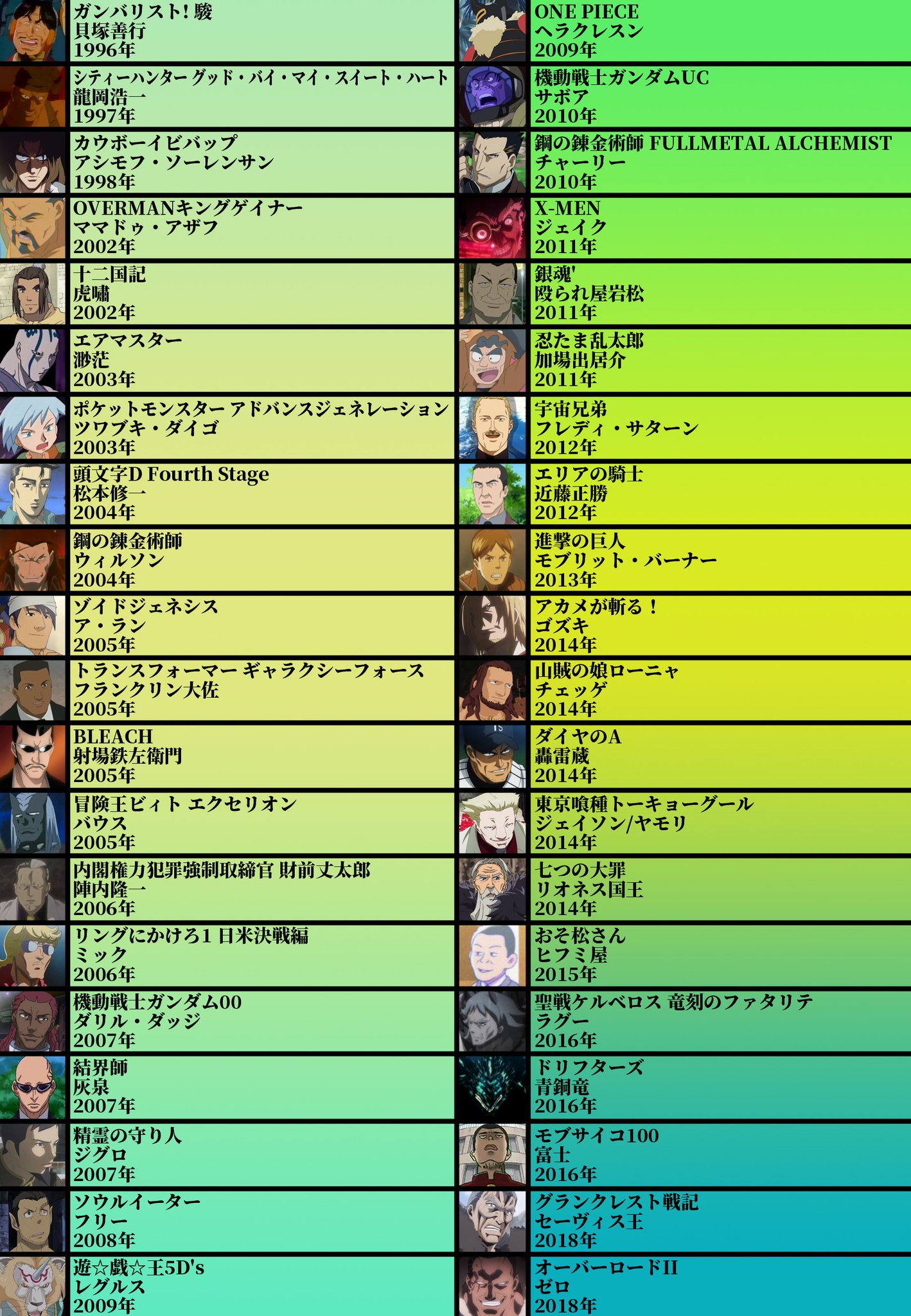 Abu Arom Twitterren 声優厳選40キャラ表 18年追加版 No 1 西凜太朗さん 大沢事務所所属 渋声でお馴染みでかっこいい 私が愛してやまない声優さんです 特撮だとダイレンのシャダムやシンケンの血祭ドウコクで有名です Abu Arom Twitterren 声優厳選40キャラ表 18年追加版 No 1 西凜太朗さん 大沢事務所所属 渋声でお馴染みでかっこいい 私が愛してやまない声優さんです 特撮だとダイレンのシャダムやシンケンの血祭ドウコクで有名です
