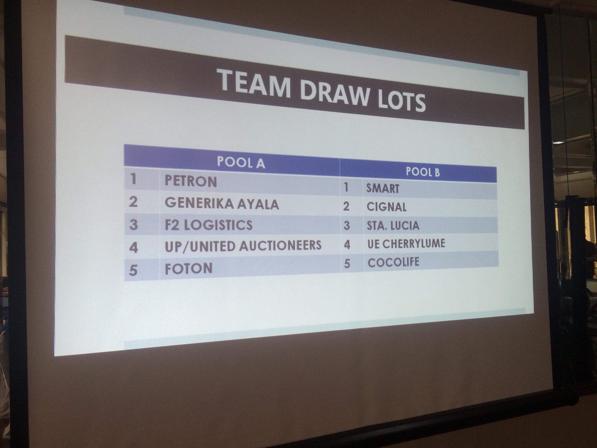 tribunephl_JCM's tweet photo. Here’s the grouping in the @SuperLigaPH Invitationals. Where will the National Team land? https://t.co/P2z4YwdfLN