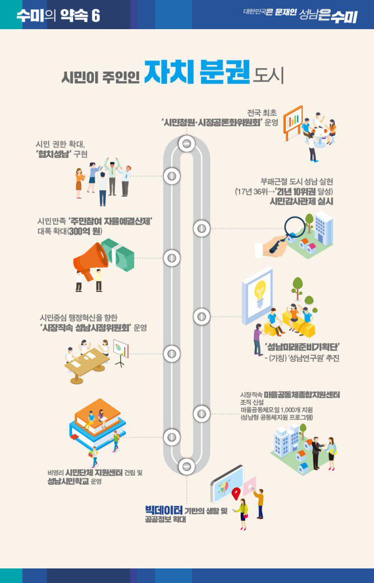[은수미 캠프]
시민이 주인인 자치분권 도시, 성남!
은수미 후보의 비전을 지금 만나보세요!

시민이 시장이다!