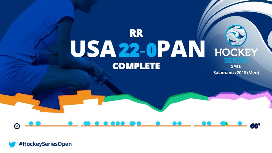 #HockeySeriesOpen <a href="/USAFieldHockey/">USA Field Hockey</a> v #PAN <a href="/HockeySeries/">FIH Hockey Series</a> tms.fih.ch/matches/11695 fih.ch