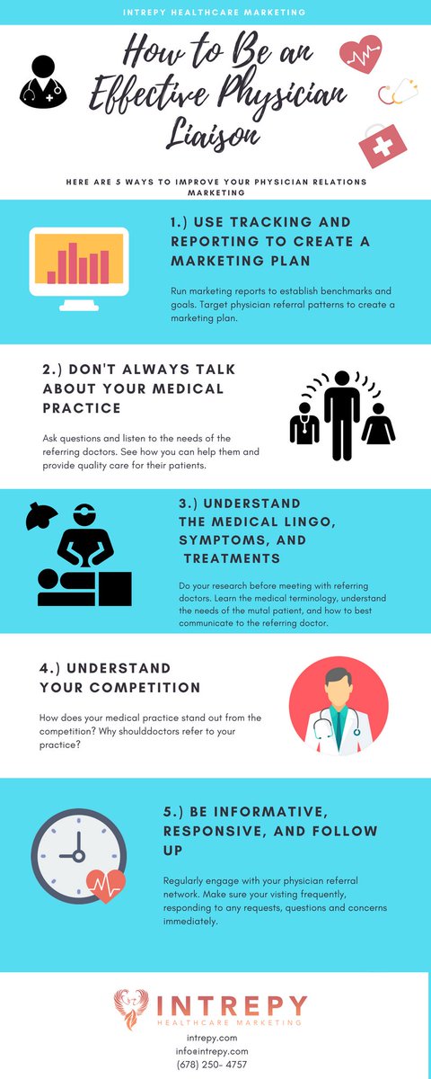 INTREPYLLC's tweet photo. Physician Liaison infograph https://t.co/zjaE9YFWKt #physicianliaison #physicianrelations #Doctors #Physicians #physician #healthcare #HealthcareMarketing #medicalmarketing #doctormarketing #Infographic #marketing #doctorreferrals https://t.co/HWoLY2L6l9