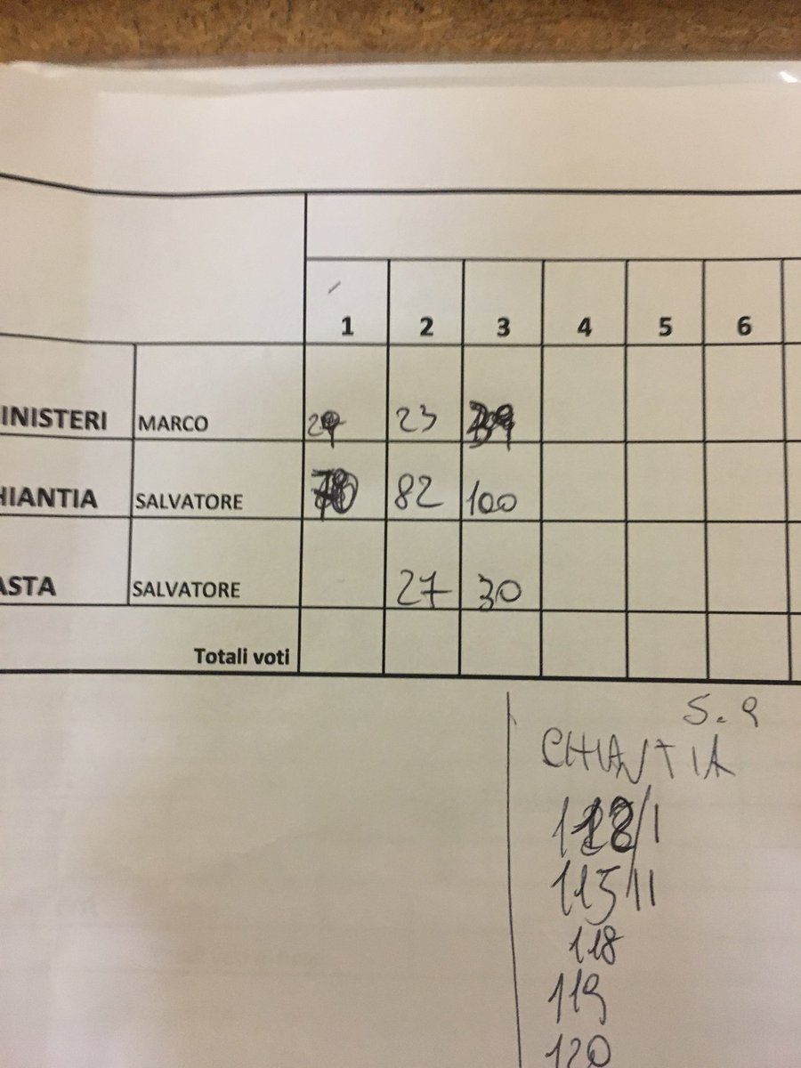 Salvo_Inter17's tweet image. Spoglio completo nelle sezioni #2 e #3 #ElezioniComunali #lamaratonadimbariTuriddru #Riesi