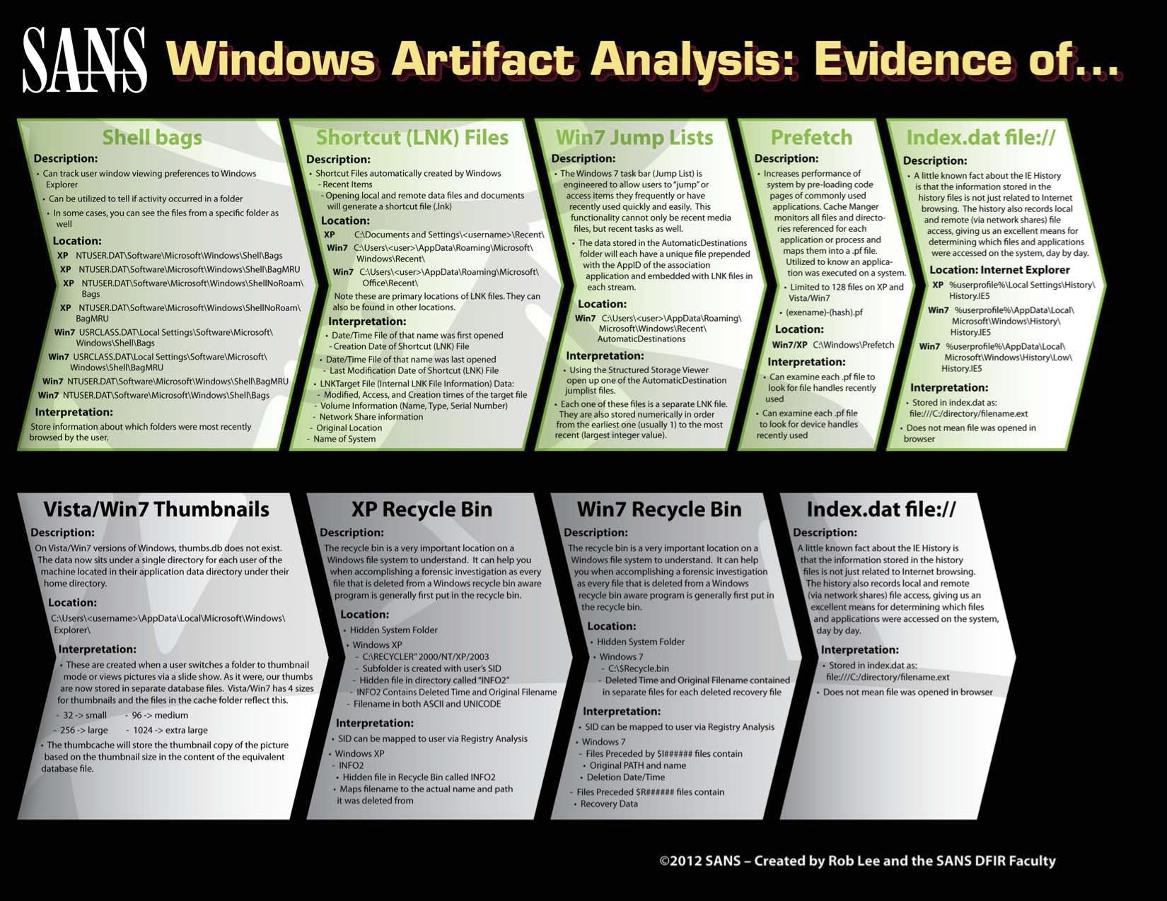 Sans Dfir All New Windowsforensics Poster Robtlee T Co Pek0eriha5 One Big Change Is Swapping The Creation And Metadata Locations For500 Dfir T Co Vqnu9p4z3n Twitter Sans Dfir All New Windowsforensics Poster Robtlee T Co Pek0eriha5 One Big Change Is Swapping The Creation And Metadata Locations For500 Dfir T Co Vqnu9p4z3n Twitter