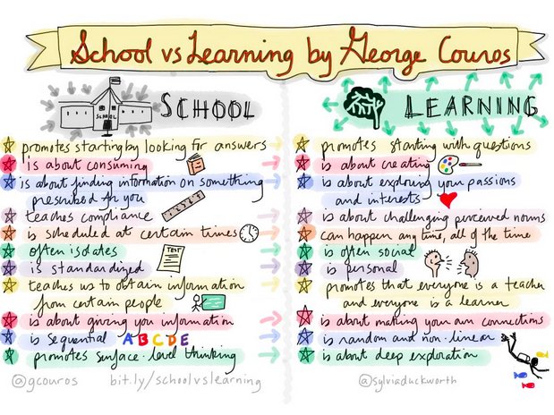 gcouros's tweet photo. One Question We Should Always Ask When Implementing Technology into Classrooms https://t.co/ieZMowZ3r8 https://t.co/kViGTyTN1a