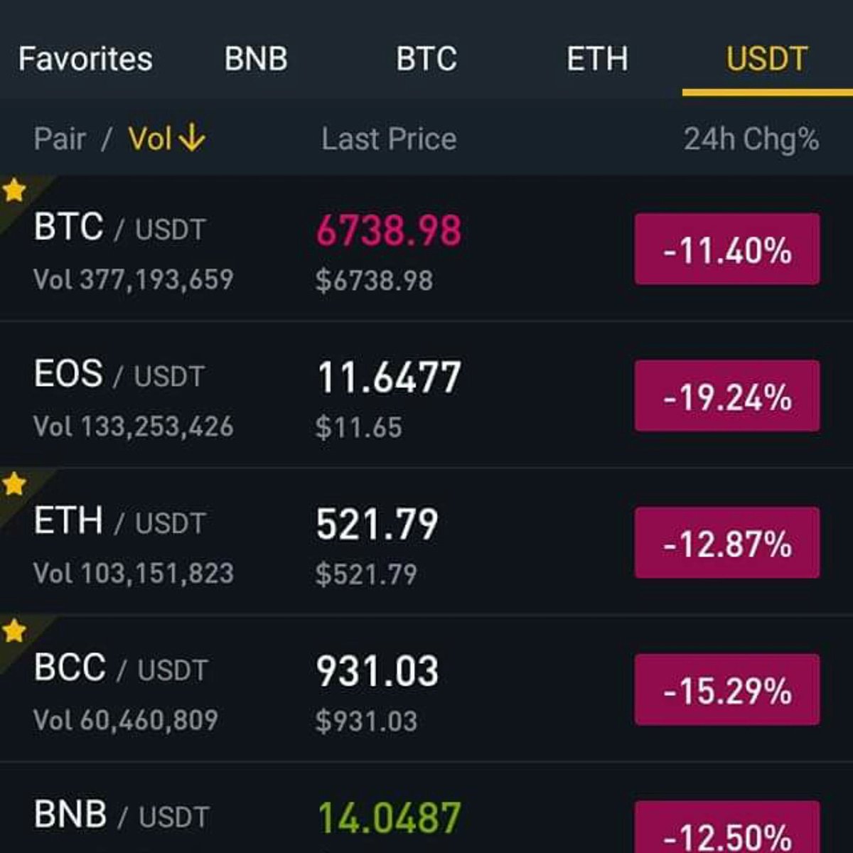 What happened?
#VERONEUM#Bitcoin#Investbox#Ethererum