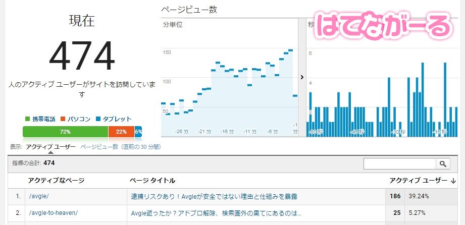 あぶぐる