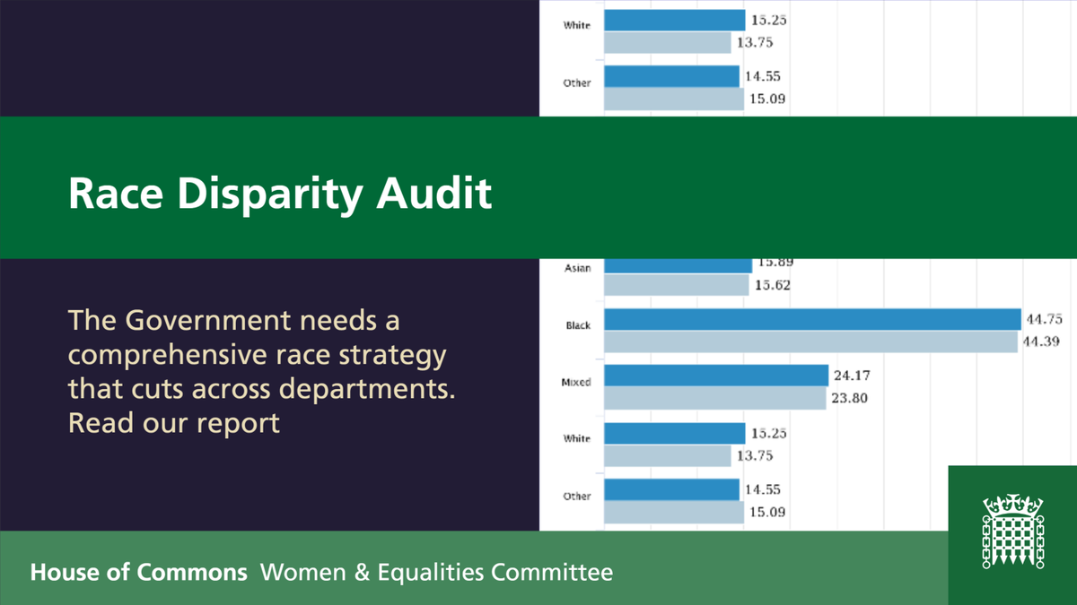 CommonsWEC's tweet photo. Today we published our #RaceAudit report, in which we recommend that a comprehensive race equality strategy should be developed to tackle the inequalities the Audit uncovered. Read it here: https://t.co/udkqwf9QBV https://t.co/UHKzhqtVJi