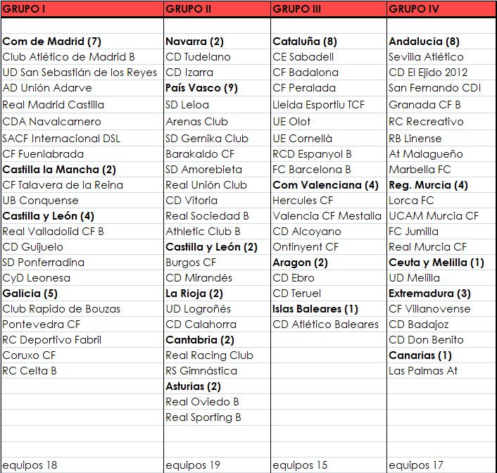 PLAY OFF 2ªB-3ª          - Página 10 DfY4U1PX4AEXwsA