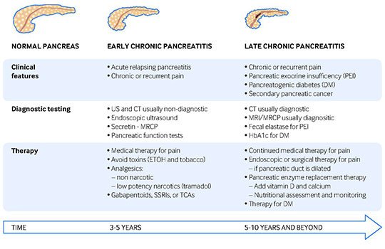 Pain chronic tramadol pancreatitis