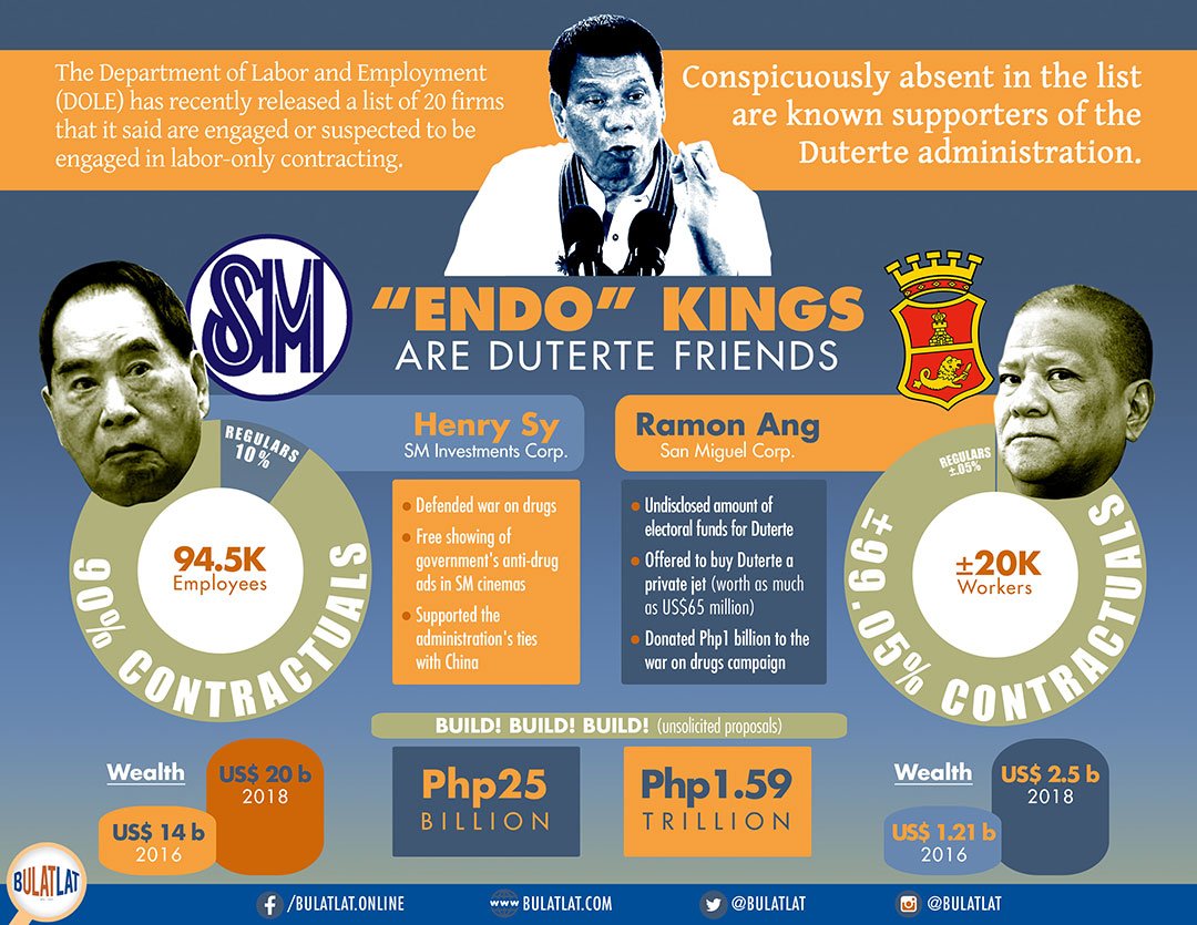 bulatlat's tweet photo. @bulatlat infographics by Ipe Soco @ipelenio based on this special report https://t.co/uD9RPjsDNQ by @arnoldpadilla #endo #TRAIN #contractualization https://t.co/9VKh1xeGWr