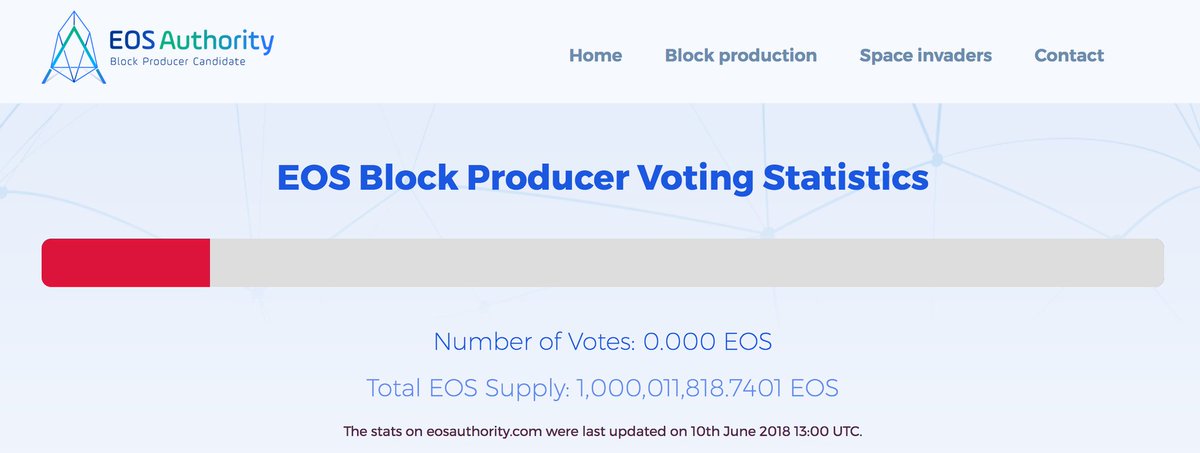 EOSRussia tweet picture