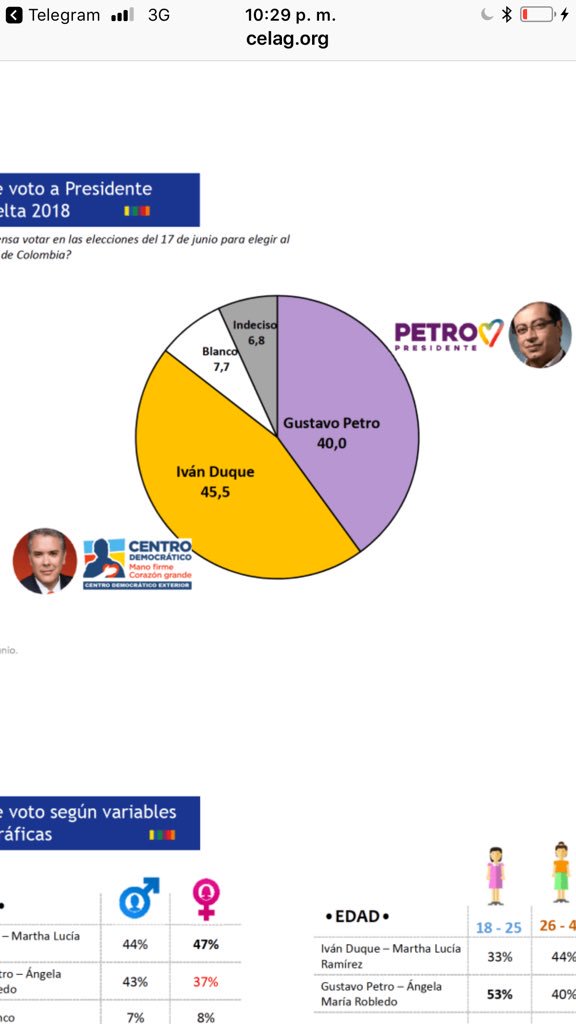 cínico - Venezuela-Colombia - Página 4 DfYJfR0WAAEE53K