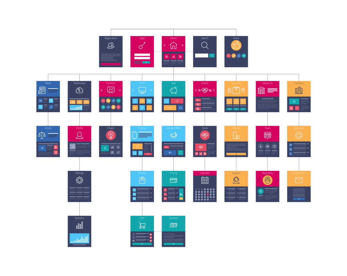 Claromentis's tweet image. Does your team need a customised app? Why not try out our prototypes to learn more! Visit our website to enquire today! bit.ly/2HqIK0I
#CustomApp #Business #CustomisedApp