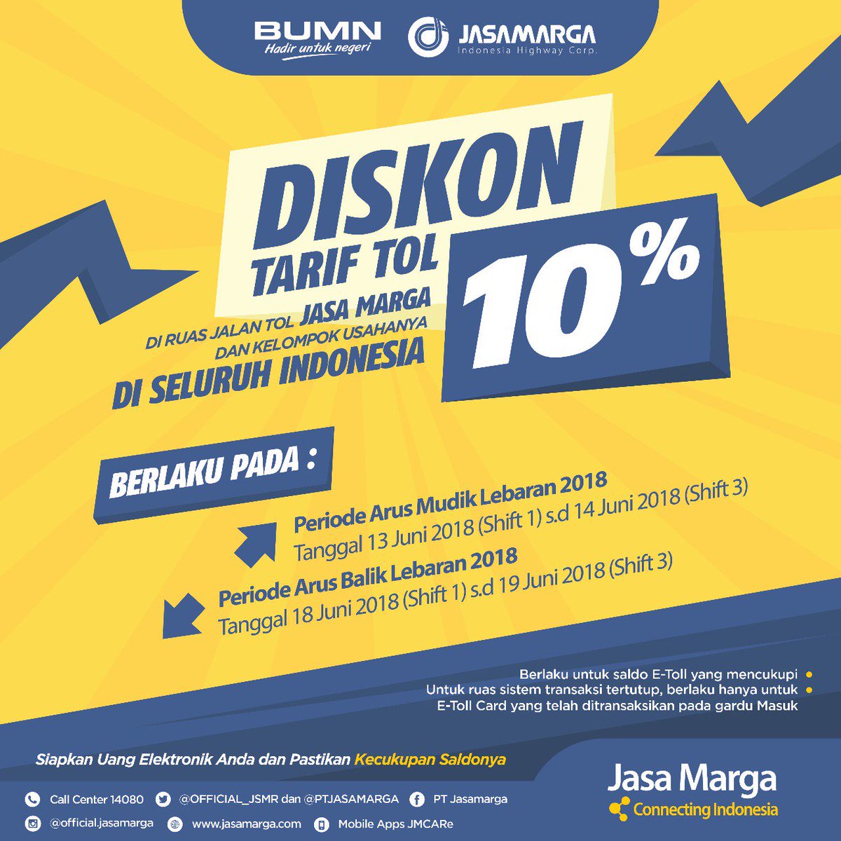 PT. JASAMARGA (@ptjasamarga) on Twitter photo 