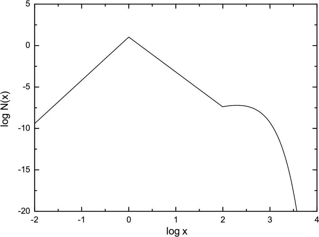 free atomic swarm dot