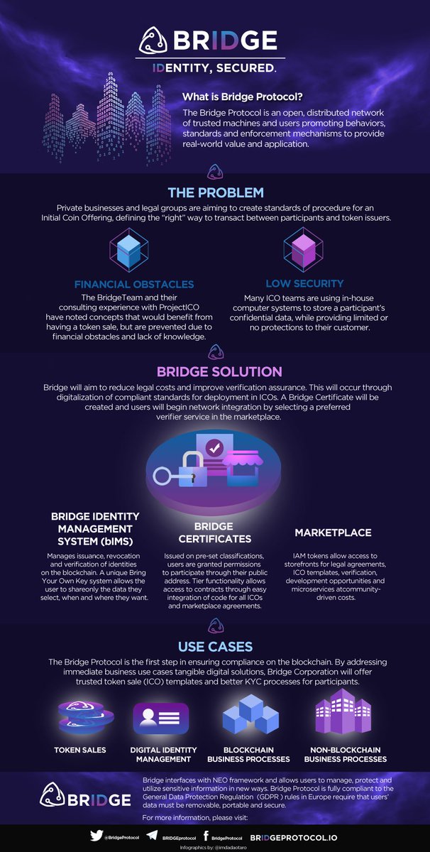 imdadareal's tweet image. Bridge. Identity Secured. 
Infographics made for @BridgeProtocol 

I hope it will help the community to better understand the benefits of Bridge Protocol #IAMbridgeprotocol