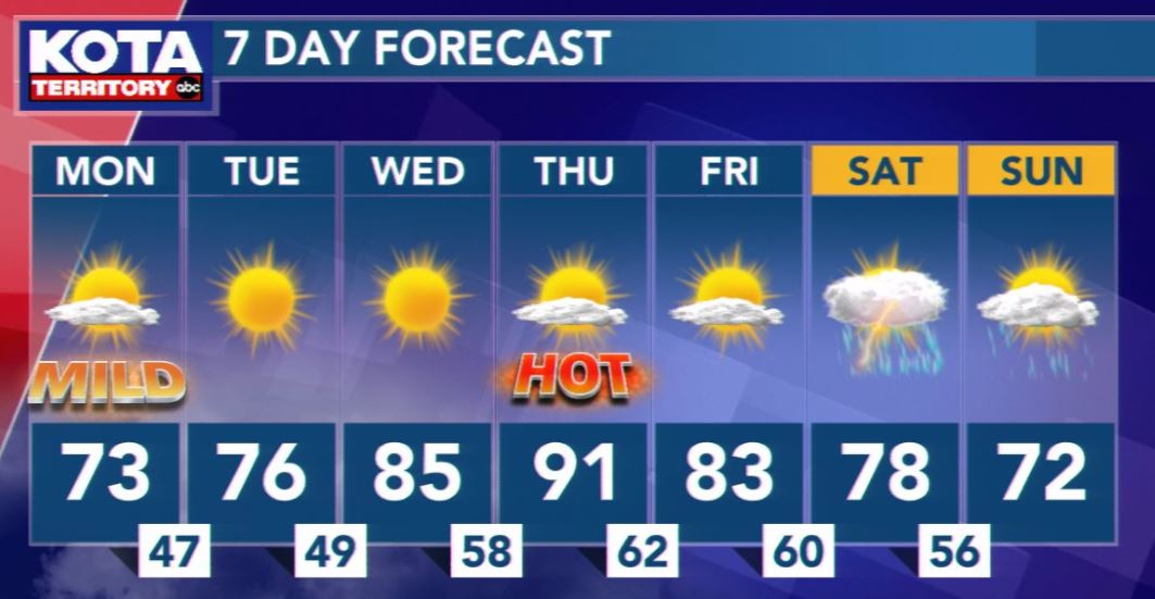colleenhurleywx's tweet image. Much cooler to start the week (but actually right near average for this time of year). A quiet week with plentiful sunshine. #kotaweather