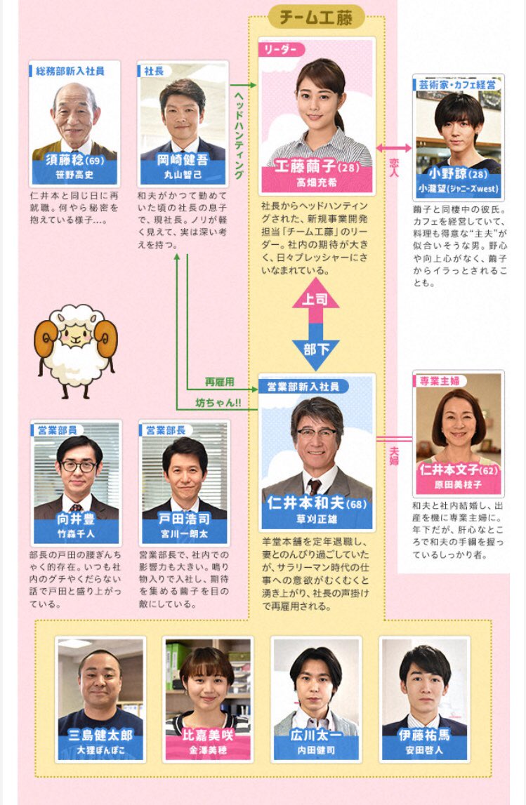 秘密 相関 図 10 の