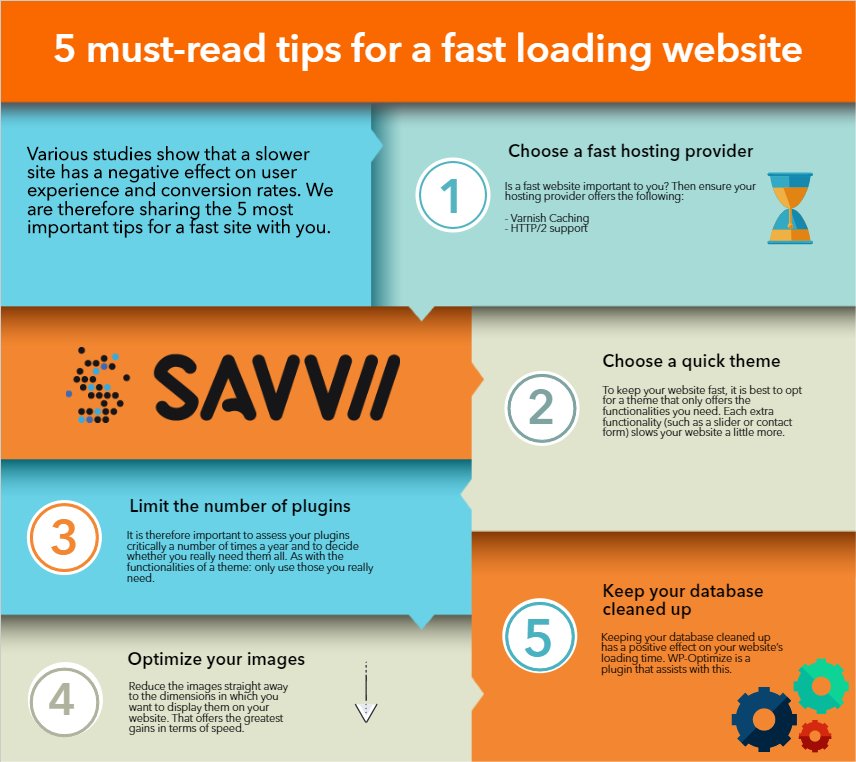 Blog2Social_com's tweet image. These 5 #tips by @miloudekleijn &amp;amp; @savvii help you create an optimal user experience for your website visitors by boosting your website speed.
#blogoptimization #fastwebsite #loadingtime #pagespeed b2s.pm/7LINef