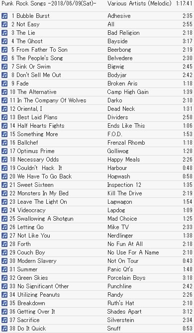 NEUTRAL_BASS's tweet image. 6/9(土)甲府BODEGAの会場SEは、欧州メロディックメイン(UK多め)で選曲したら、全体的に少し優しい感じになって良きでした(´ー｀)

#NEUTRAL
#FASTMIND