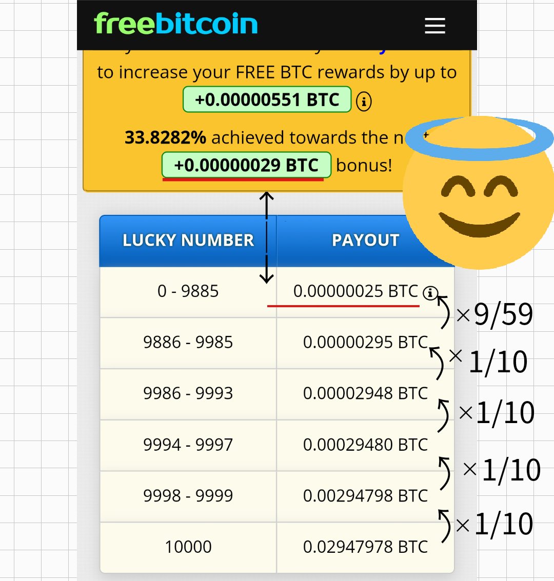 zer0_dapps's tweet photo. @freebitco Why minimum prize is 0.00000025？
It should be 0.00000029.
Please fix it if it is a bug. I would like you to explain it if it's different. https://t.co/A4SPxwCzlK