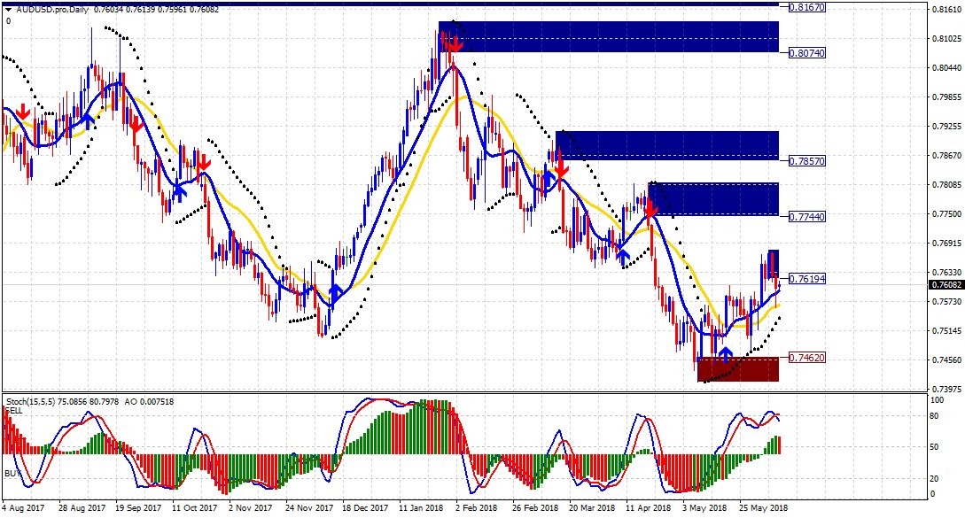 Kurs Real time Lainnya