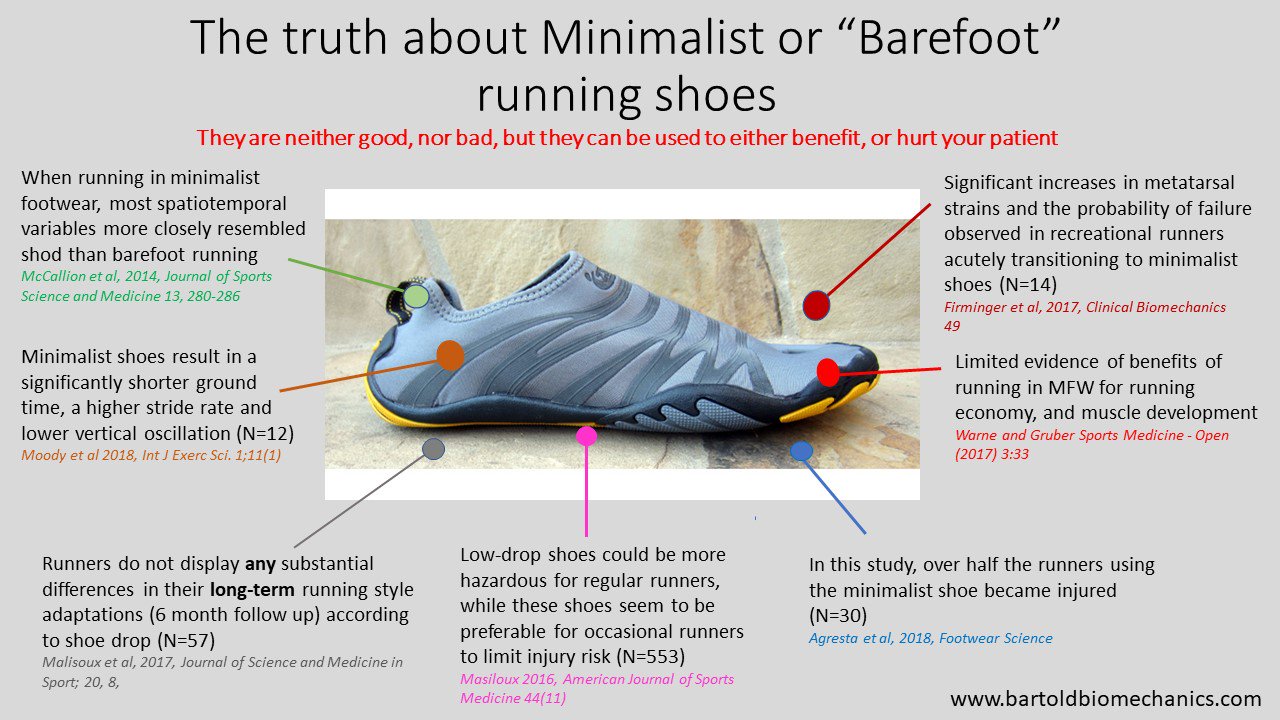 Barefoot shoes science clearance