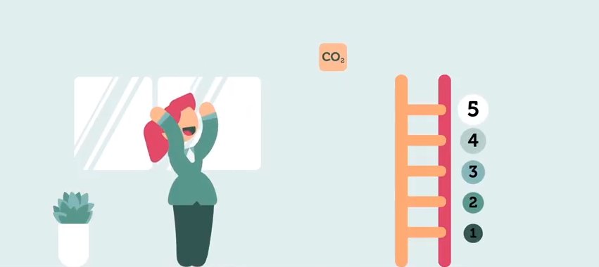 CO2PerformanceLadder tweet media