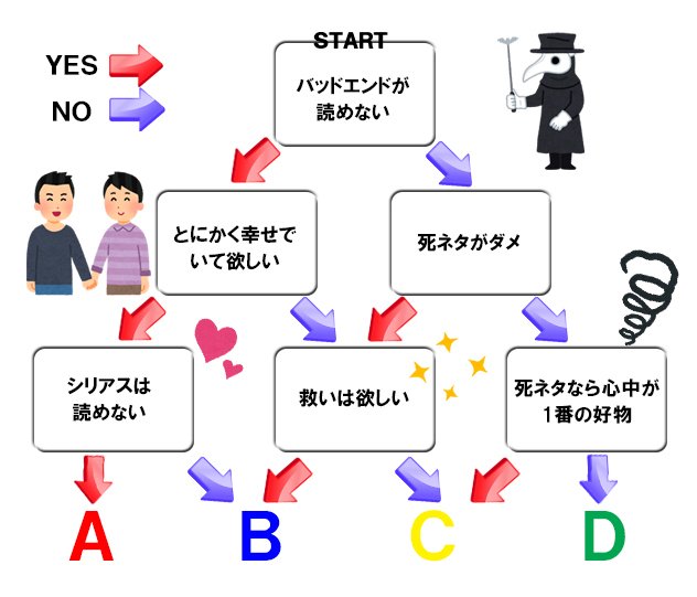 腐 女子 診断 あなたはどのタイプ 系女子 診断