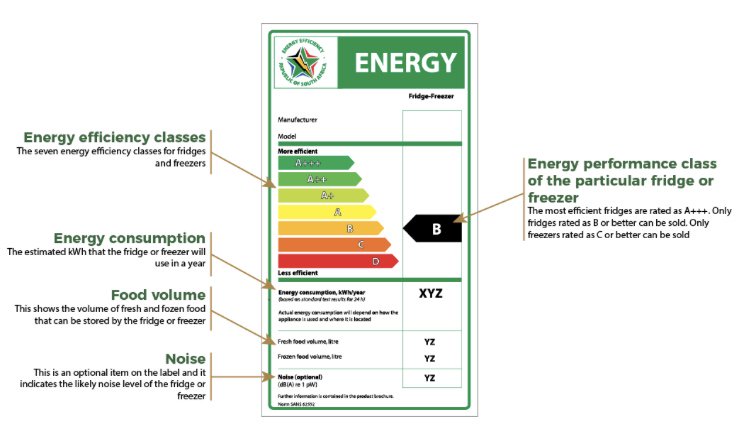 Wonderful news: Energy-efficient appliances now easy to identify in South Africa thanks to new
’Energy Efficiency Label’

esi-africa.com/energy-efficie… #energyefficiency #SouthAfrica via <a href="/ESIAfrica/">ESI Africa</a>