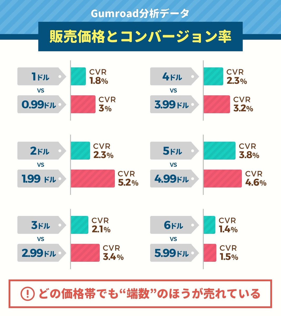 マーケティングイラスト図解まとめ 18 A 随時更新予定