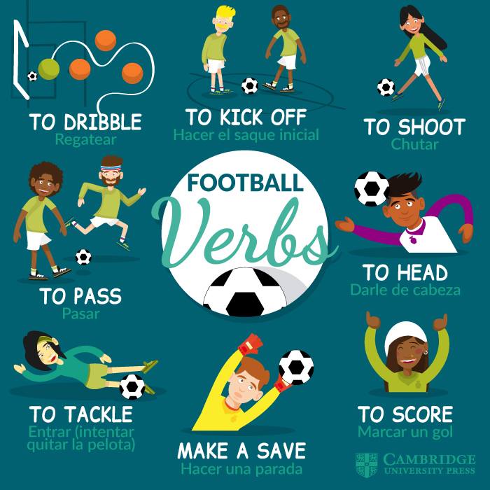 LondonAcd's tweet photo. Buenos días comienza esta semana el Mundial de Fútbol,  repasemos un poco sus acciones sobre el césped. https://t.co/Xp2KwNNJlO