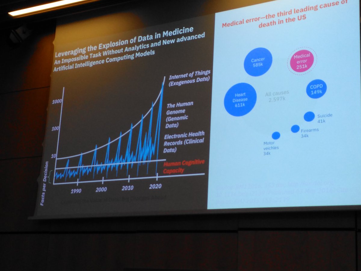 Nicotra62's tweet photo. #ThinkMilano #11GIUGNO V. Sciacca #IBM c/o #CGI: la capacità dell'#uomo di gestire la #complessità delle #schedemediche e la cura delle #patologie è arrivata al limite. US: #errorimedici terza causa di decesso. #IBMWatson può darci assistenza e aiutarci.Una speranza per tutti noi https://t.co/4xYKSVmJQW