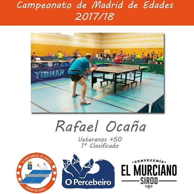 FuencarralTm's tweet photo. Gran éxito de nuestros jugadores en los torneos celebrados este fin de semana.

¡¡¡Enhorabuena!!!

@FuencarralPardo
#Madrid #TenisDeMesa https://t.co/SjryweRnGK