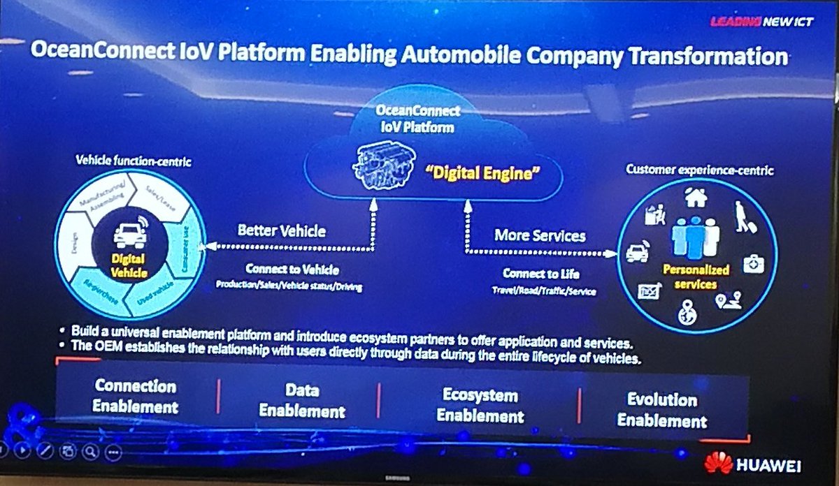 YwanVanLoon's tweet image. RT Ronald_vanLoon &quot;What will the #InternetofVehicles bring us: remote control car, remote charging, #carsharing, fleet management services, software upgrade...every 6 month new services | 

#HuaweiCEBIT #CEBIT18 #AI #BigData  #SmartCar #ConnectedCar
… https://t.co/zbtApwk7xm&quot;