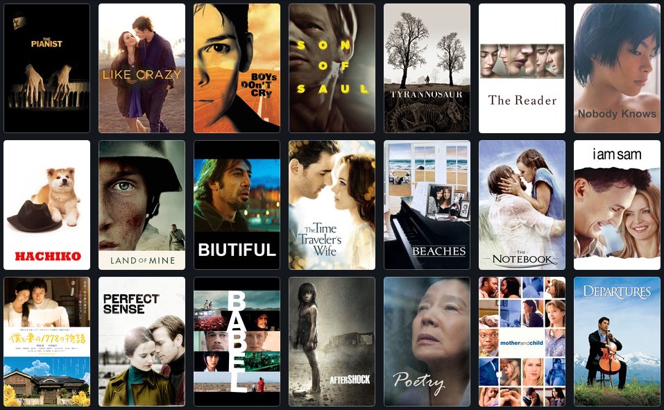 Best Sad Movies (Part-3)