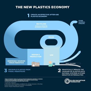 circulareconomy's tweet photo. "A #circulareconomy rests on three principles: designing out waste and pollution; keeping materials and products in use; and regenerating natural systems" | @RobOpsomer via @MediaplanetUK &amp; @newscientist | https://t.co/k09nE60g86 https://t.co/LBAV6Rtv3C